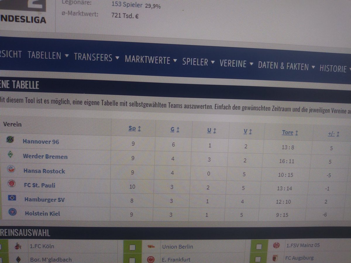 DocBizeps's tweet photo. @Steilpass_96 @RedRevo96 #Papperlapapp - für einen derzeit primär regional agierenden Weltverein zählt einzig die #Nordtabelle und da sind wir bekannterweise uneinholbar vorne https://t.co/m7HEepWvtF