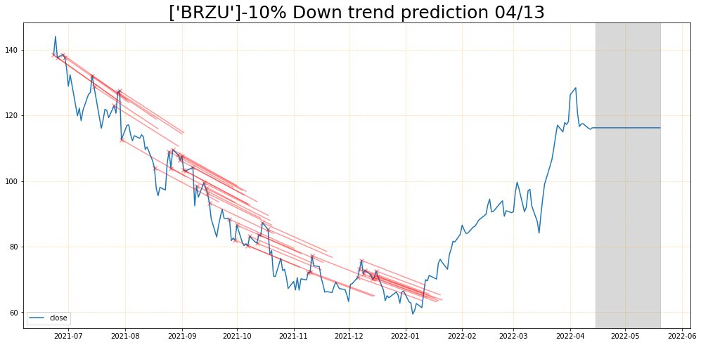 GraytoAi's tweet photo. $BRZU ブラジル🇧🇷ETF
直近買いシグナル、ついたり消えたり🙄 https://t.co/1QxdiDVKvD