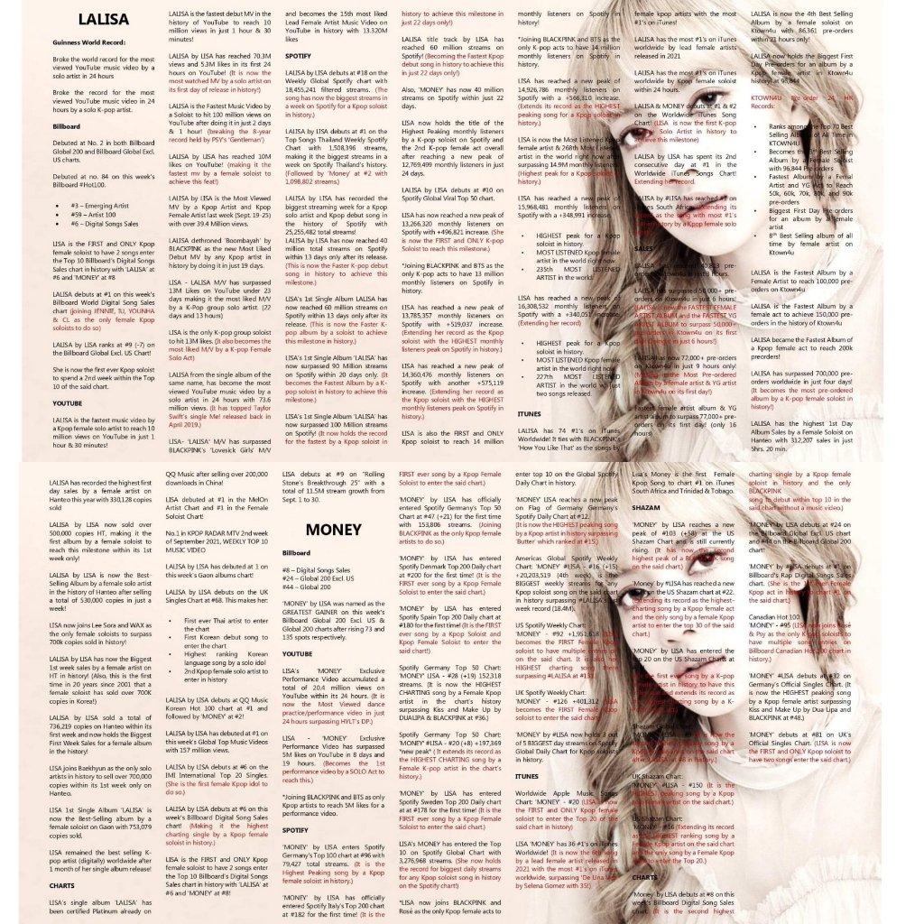 KingsQueen9727's tweet photo. LISA SOLO RECORDS, ACHIEVEMENT AND HISTORY IN BILLBOARDS, SPOTIFY, YOUTUBE, ITUNES, SALES AND OTHER WORLDWIDE CHART SINCE FIRST MONTH AND NEW UPDATE! SWIPE TO SEE BELOW ⬇️ https://t.co/uW9XqS2zXx