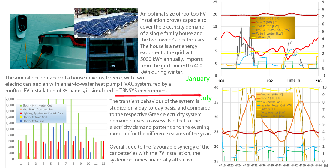 MdpiSolar's tweet photo. A new published article in #Solar:
Interaction of a House’s Rooftop PV System with an Electric Vehicle’s Battery Storage and Air Source Heat Pump
https://t.co/7d5c1AieU1
#PV
#batterystorage
#electriccars
#heatpumps
#buildingenergy
#electricityload https://t.co/5oHsQ17hgg