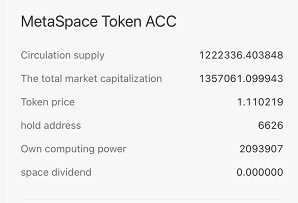 MZONE_Labs's tweet photo. The ACC pool is already very rich🔥🔥
The DAO partner community has scored🥳🥳
Algorithmic power is already having an effect🚀🚀 https://t.co/MCp2lFYO68