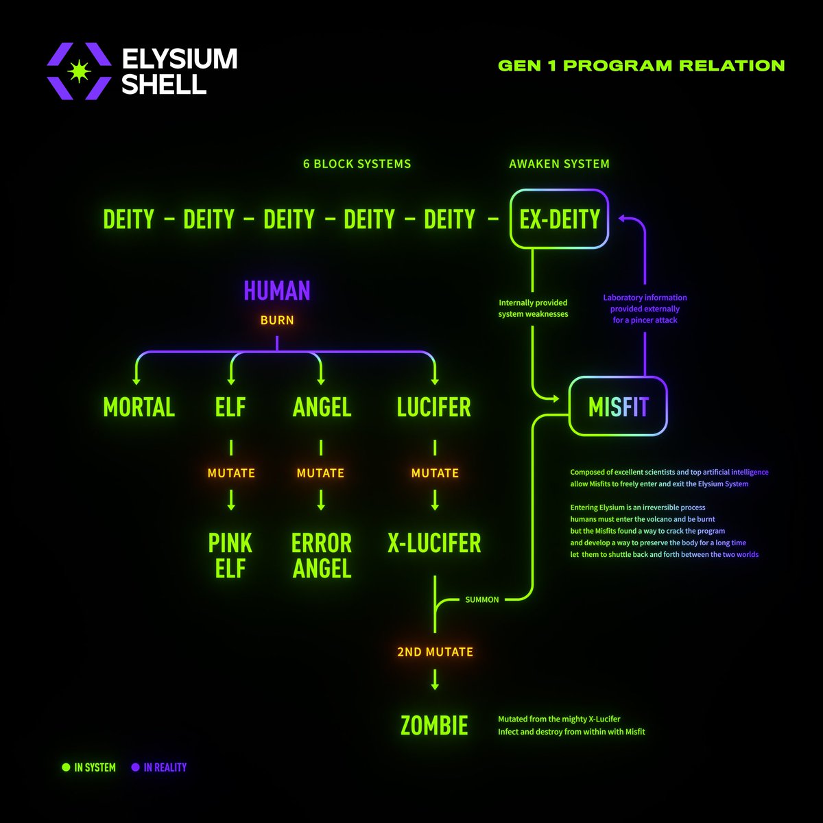 ElysiumShell tweet media