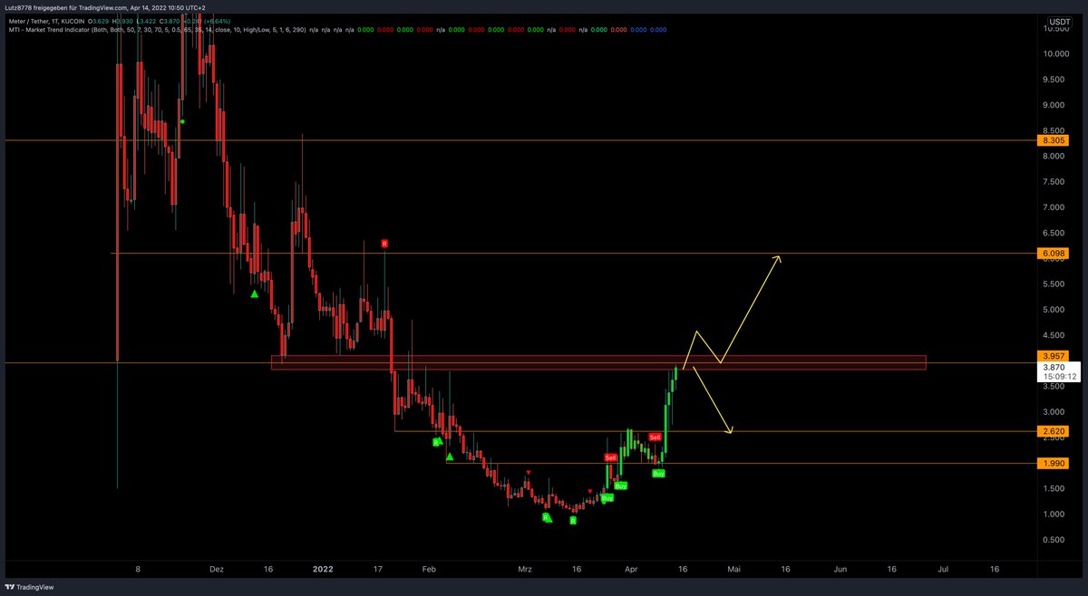 Long at resistance tweet media