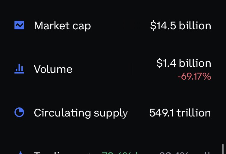SHIBconscious's tweet photo. Please, let’s consider this information together! I want an open discussion- I want to read your thoughts regarding #SHIB ‘s potential of reaching $1.00 or #shib trading at the levels of the world’s nation’s monies- considering that the USD is the worlds’ currency? #markets https://t.co/0jnN65dfCI