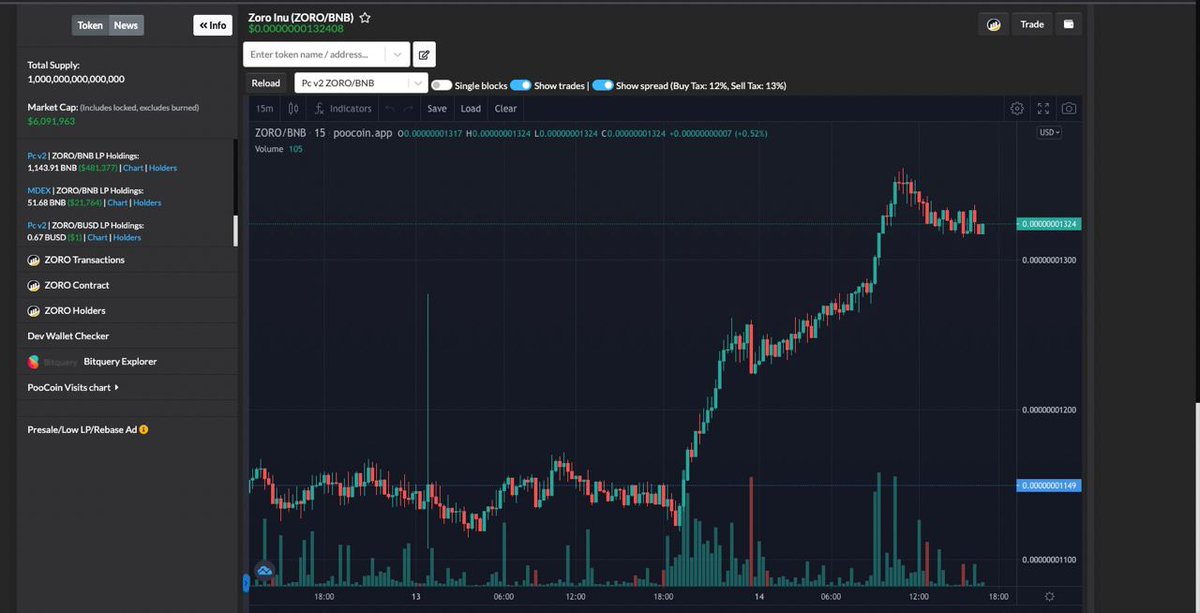 Project: Zoro Inu

ZORO mission is to bring peace through charity work collected from a % fee on each zoro transaction and to develop zoro mask which will be a DEFI ecosystem hosting multiple use cases

✉️: t.me/Zoroinuworld
🌎: zoroinu.io