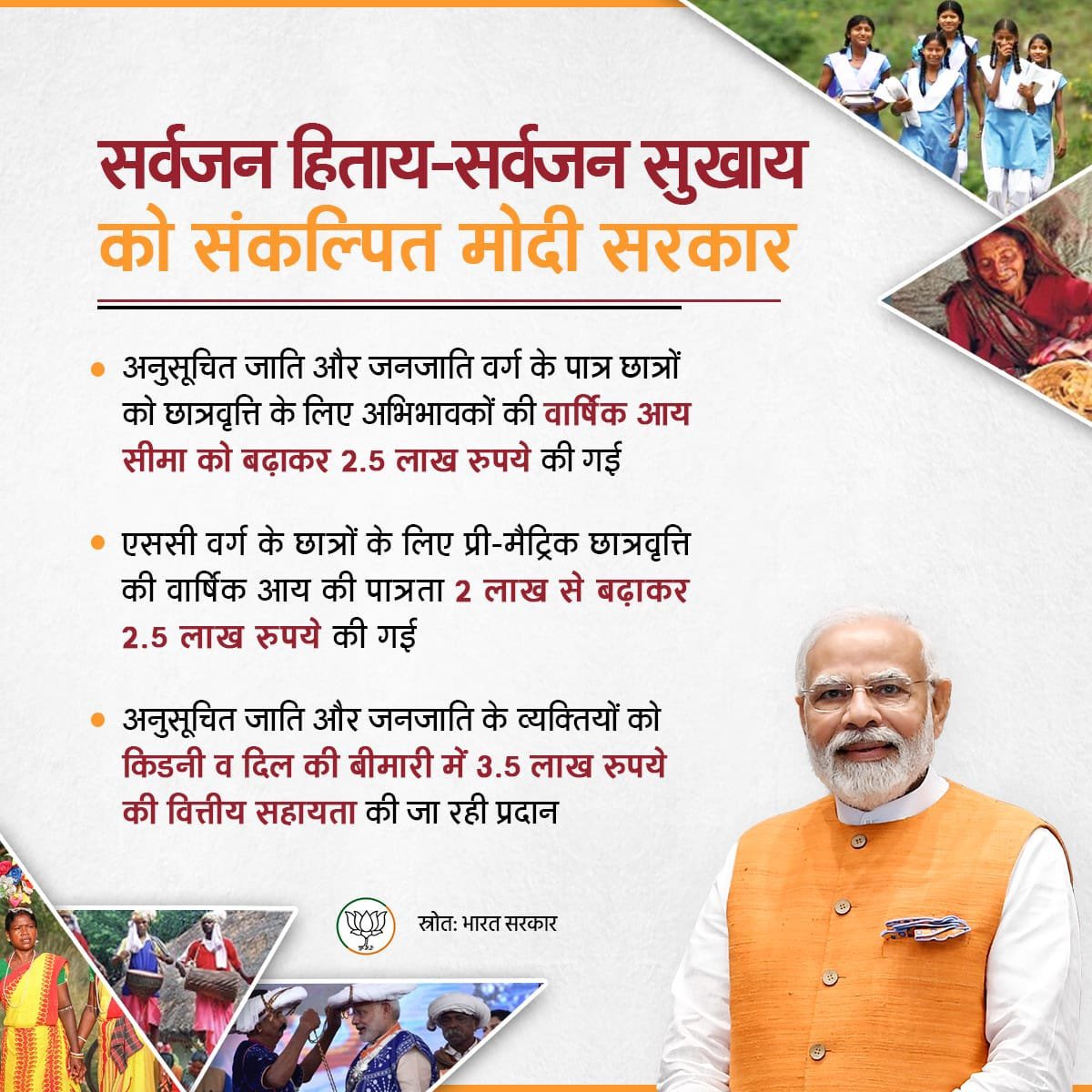 AkashKhatikBJP's tweet photo. सर्वजन हिताय-सर्वजन सुखाय को संकल्पित मोदी सरकार।

अनुसूचित जाति और जनजाति वर्ग के छात्रों को छात्रवृत्ति के लिए अभिभावकों की वार्षिक आय सीमा को बढ़ाकर 2.5 लाख रुपये की गई। 

#SamajikNyay @BJPSCMorcha 
@Drvirendrakum13 @MpDrBholaSingh 
@AkashKhatikMLA @KhatikHelpline https://t.co/ZGu1k5qK7v
