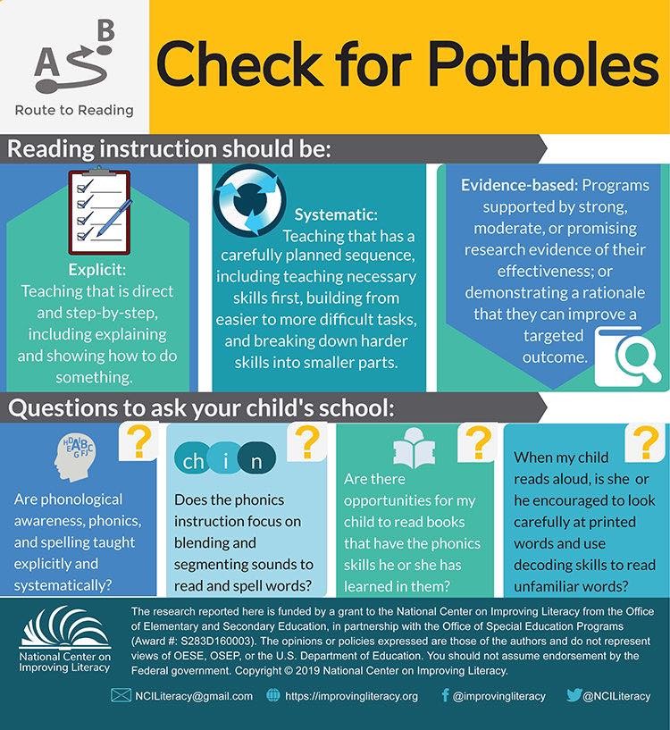 This website is fantastic for parents and teachers! 

The National Center on Improving Literacy created a toolkit to helps families and schools work together to support children’s literacy success in and out of school.

improvingliteracy.org/kit/families-a…