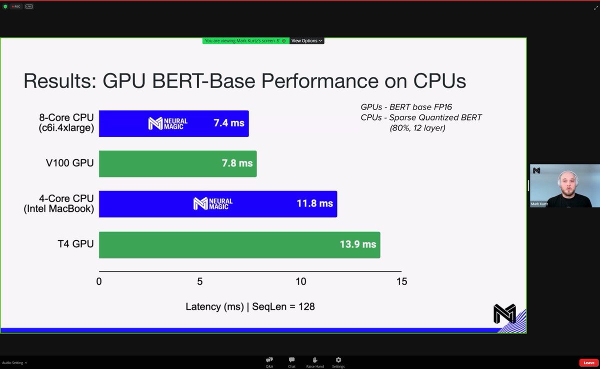 Screenshot of today's Live Discussion with NM's Mark Kurtz

Can't believe this graph is real 😍😍😍. Neural Magic's software on CPUs is competitive with some of the most used GPUs out there.

Wanna run inference or benchmark our stack? 👇

#nlproc