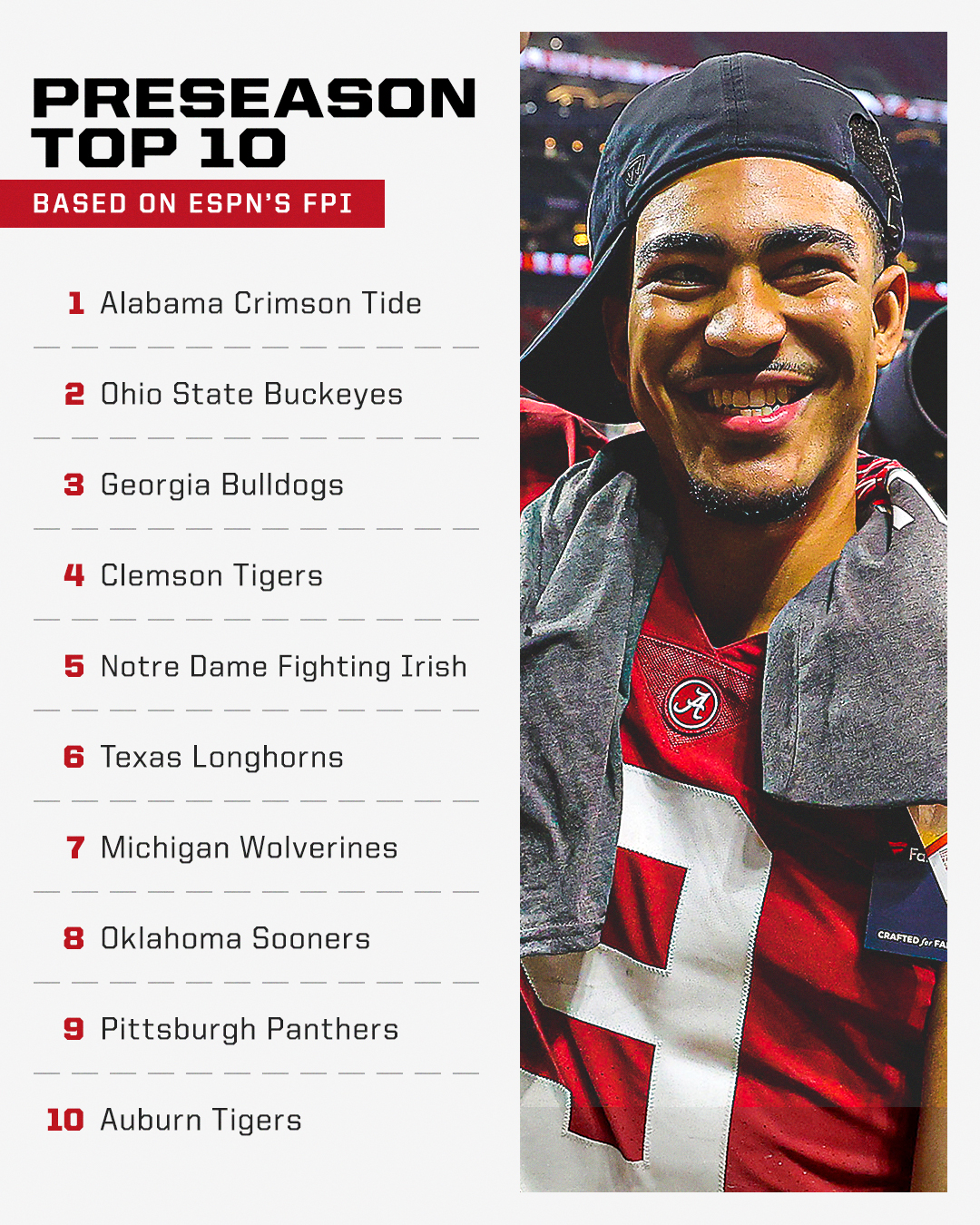 ESPN College Football on X: 'The preseason FPI rankings have been