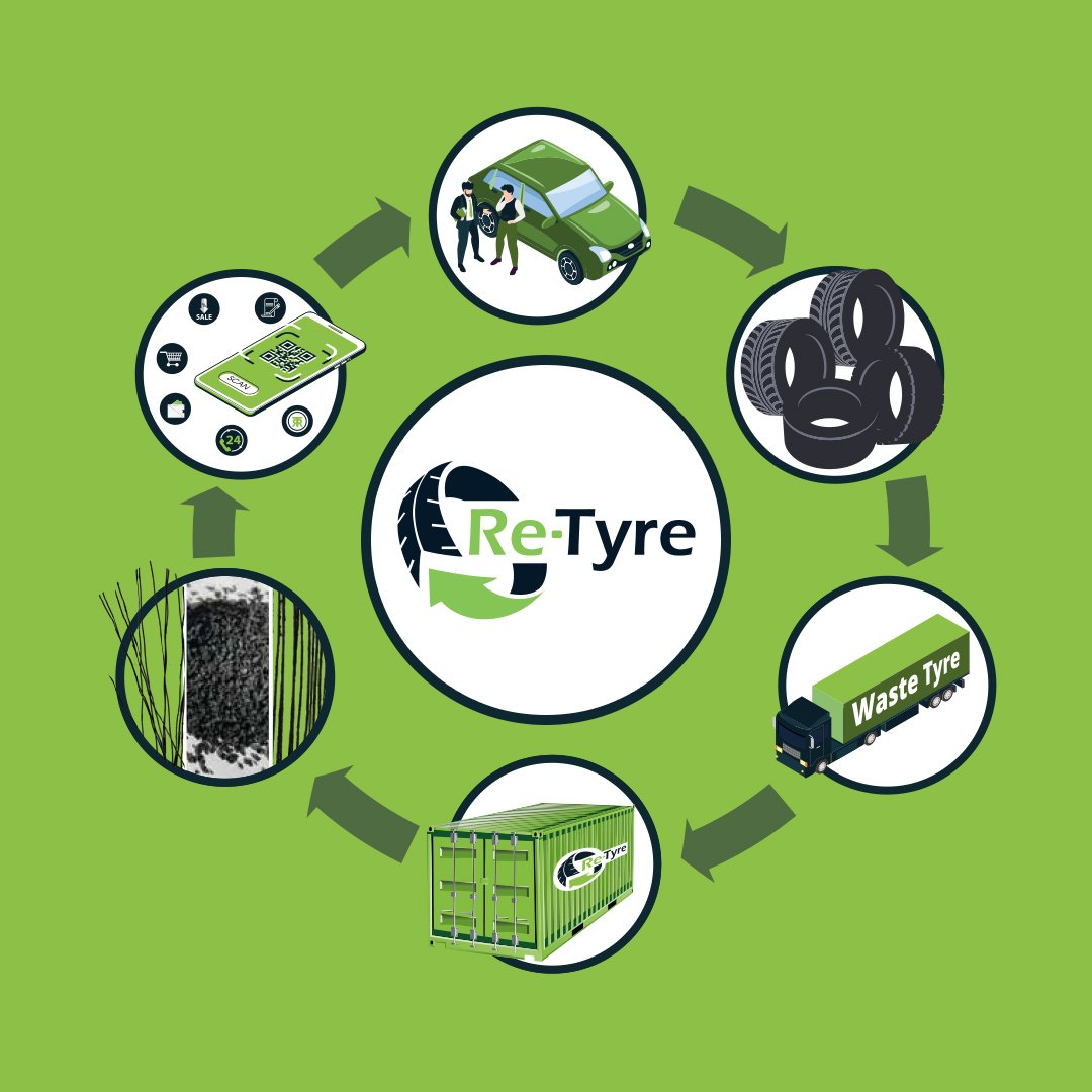 ReTyresolution's tweet photo. The Green Rubber Crack Technology dissolves the used type to the tiniest particles and provides 100% pure crumb rubber (80-85%), 10-15% steel wire, and 5% cord.

All these raw materials can be reused for other purposes. Buy $RTR &amp; help preserve nature.

👉 https://t.co/i7YMMZLtBz https://t.co/TXcREbjpi9