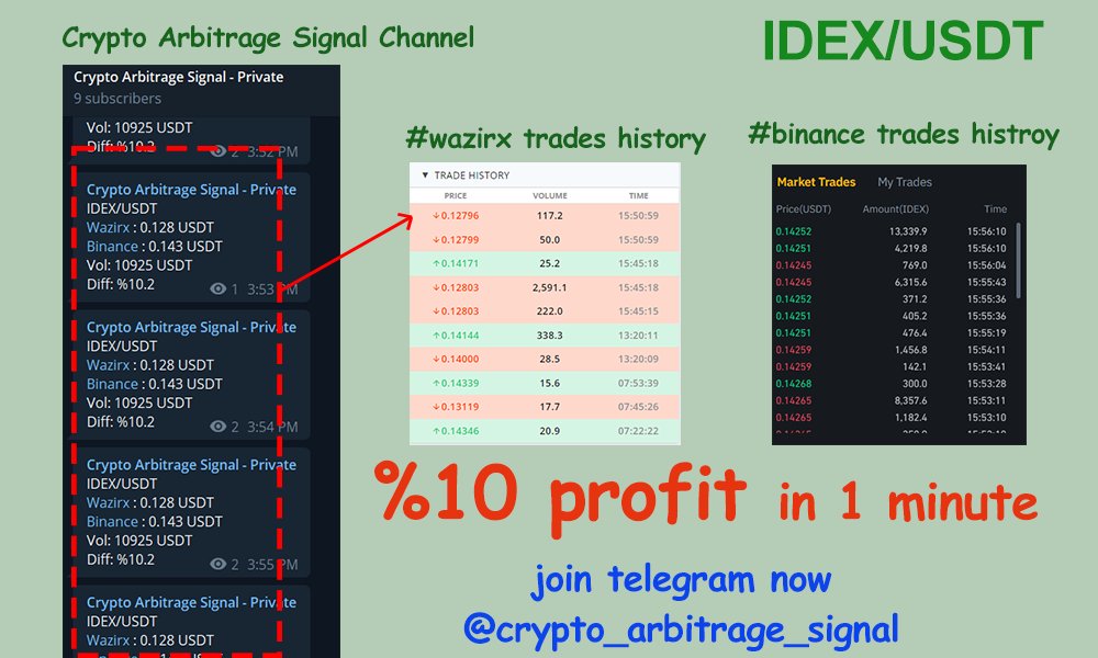 %10 profit in 1 minute!🥳🤯
#IDEX/USDT
#Wazirx vs #Binance

Join now
telegram channel: cntr.click/jj9C1Z4
telegram bot: @cas_membership_bot

#bitcoin #usdt #money #cypto
#arbitrage #FreeMoney #ETH #IDEX