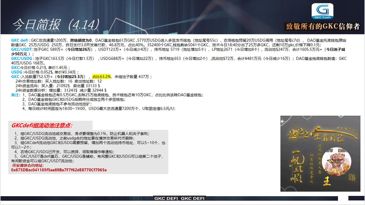 最新消息:
GKC匿名公链跨链币安数量恒定1200万，GKC入池数量737万+占比61.4%，池子全部由用户组成，DAO社区自治没有项目方，持有分散，安全稳定。现在持币地址5717，LP地址2671币安链合约地址:0x875dbac041105f5ae89ba7f7f62de8770cf7065a
我们一直用数据说话，欢迎各界精英加入。