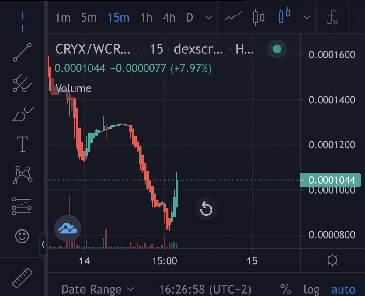 CryxCoin's tweet photo. The reversal on #CRYX has started, marketcap is 107k. Great things are coming! WE WON'T STOP, WE ARE #CRYXARMY #CRYXCOIN

https://t.co/hG7TJ0brbH

https://t.co/G5nW0qdOtg https://t.co/pgXJjUIl4Q