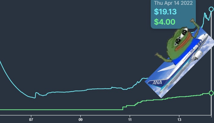 "zero liquidation risk" technology