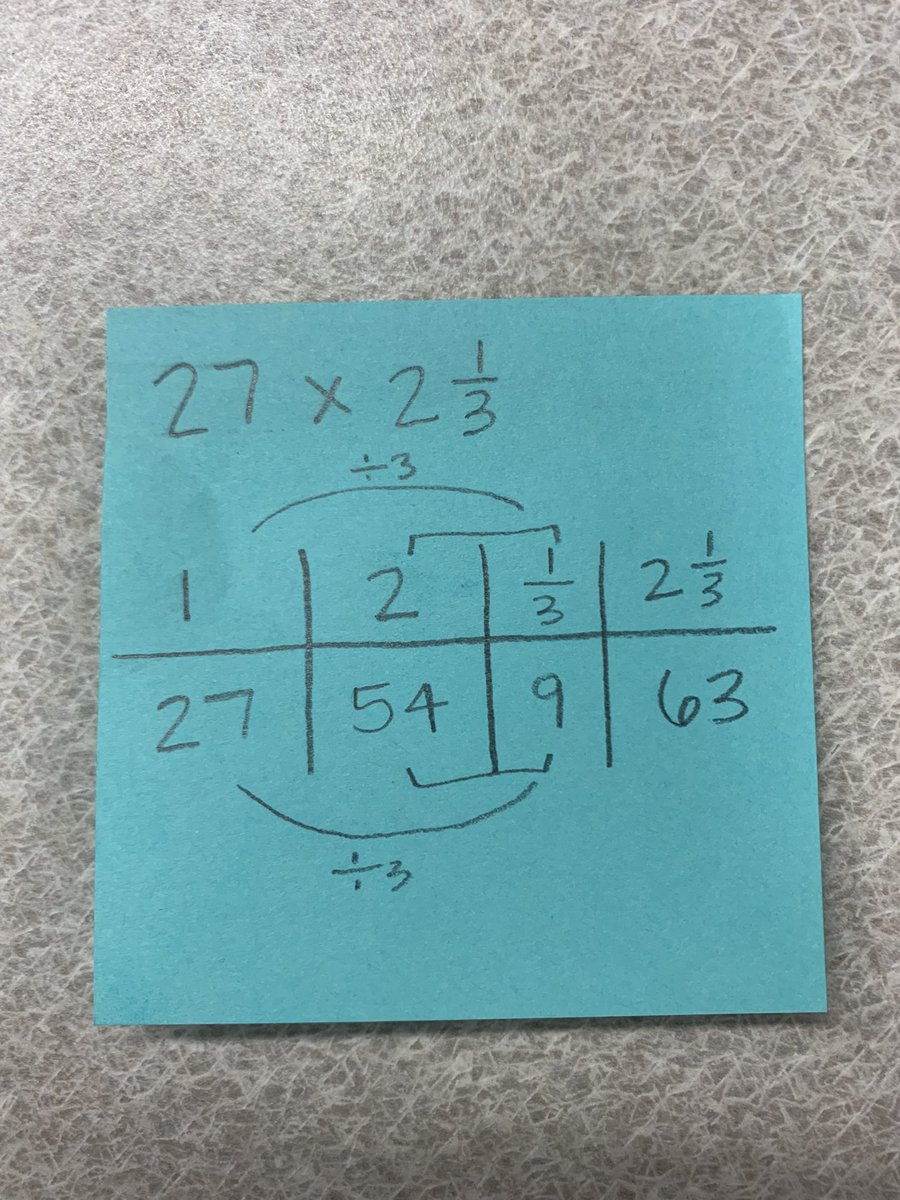 Long live ratio tables! #mathstratchat #ratiotables