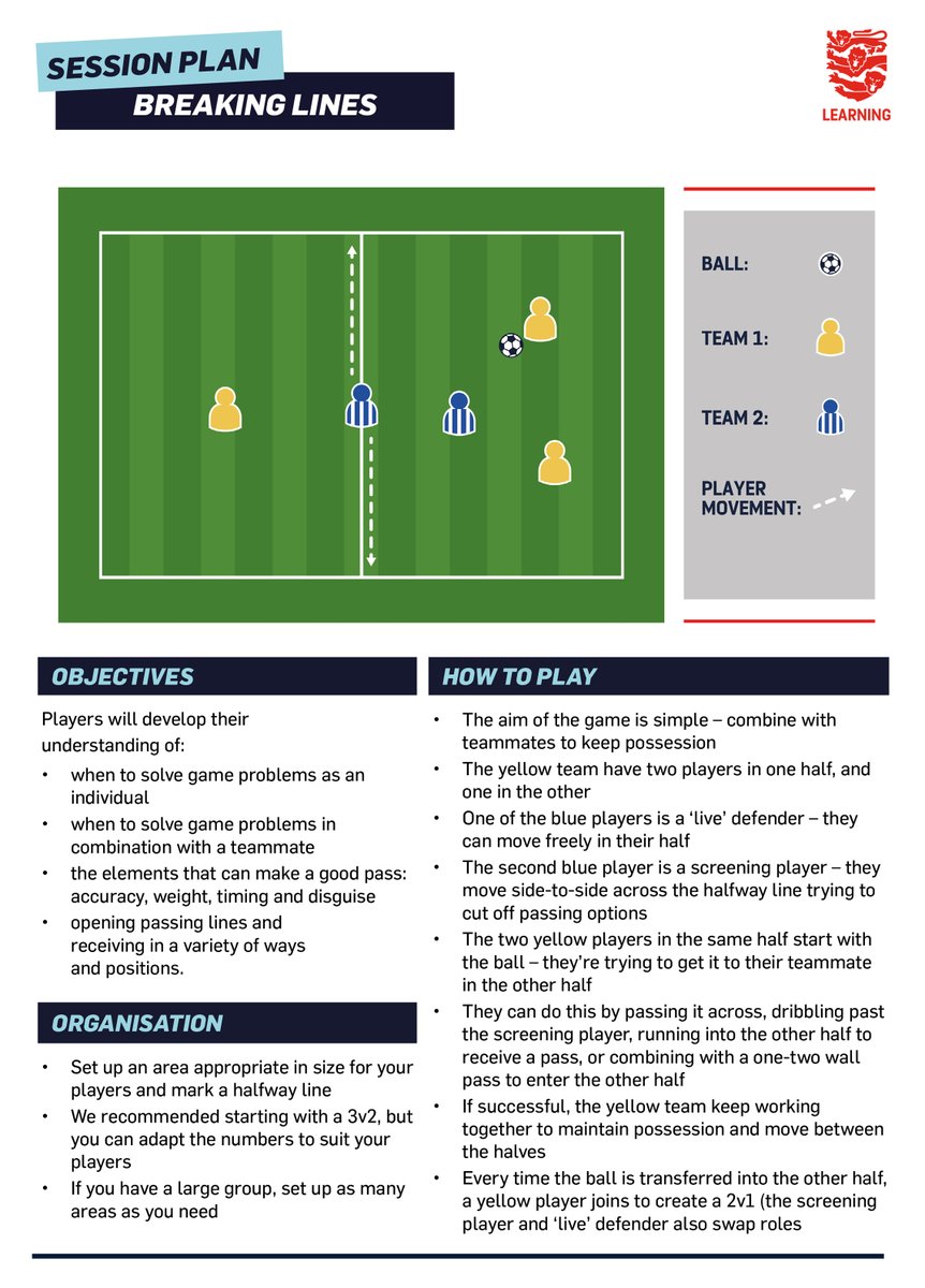EnglandLearning's tweet image. Session idea💡

Aim of the game: combine with teammates to keep possession ✅

#SundayShare | @SundayShare10 | @sturge_p