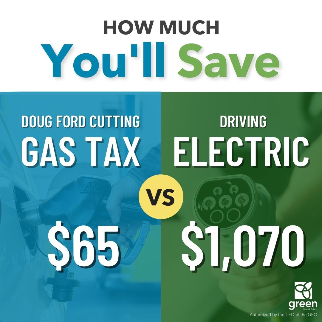 MikeSchreiner's tweet photo. Doug Ford wants to lock us in to expensive fossil fuels & save ppl only $65 by cutting the gas tax for 6 months.
@OntarioGreens will help ppl save over $1000 & tackle the #ClimateCrisis at the same time by making it cheaper to drive electric.
No more half measures. #onpoli https://t.co/rpOoWvaPcW