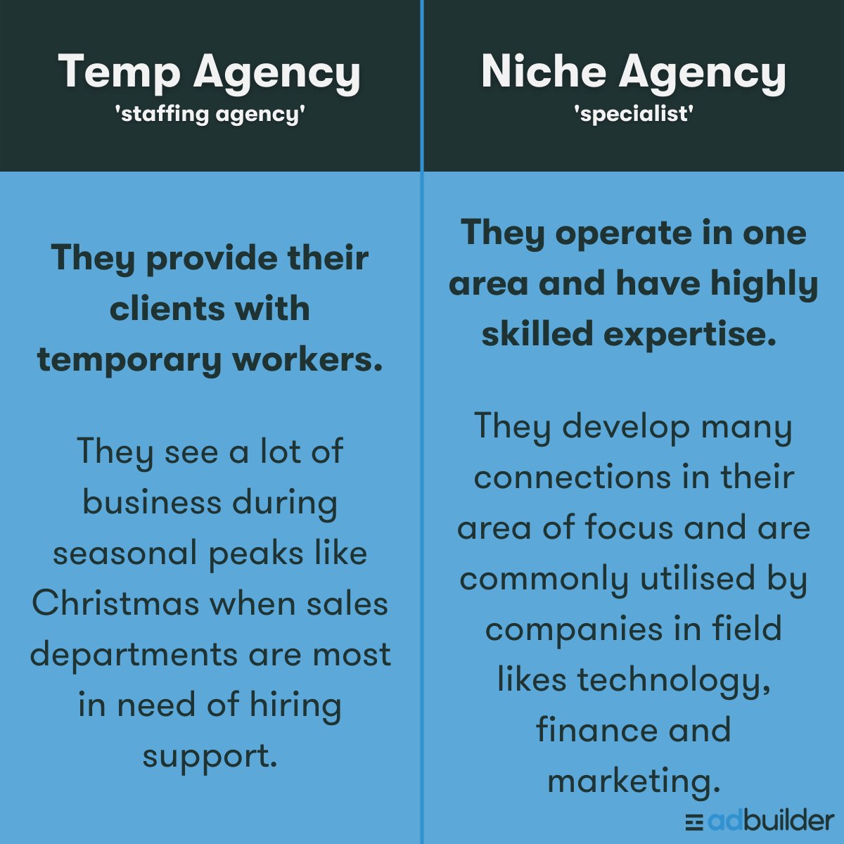 AdBuilder tweet media