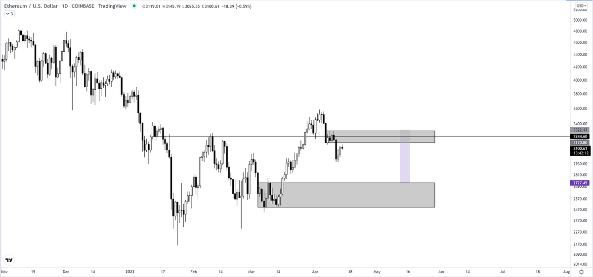 0xlean's tweet photo. ETH - 4H short plan

$ETH $ETHUSD $BTC $BTCUSD #Ethereum #Bitcoin https://t.co/bwTT6fZb3c