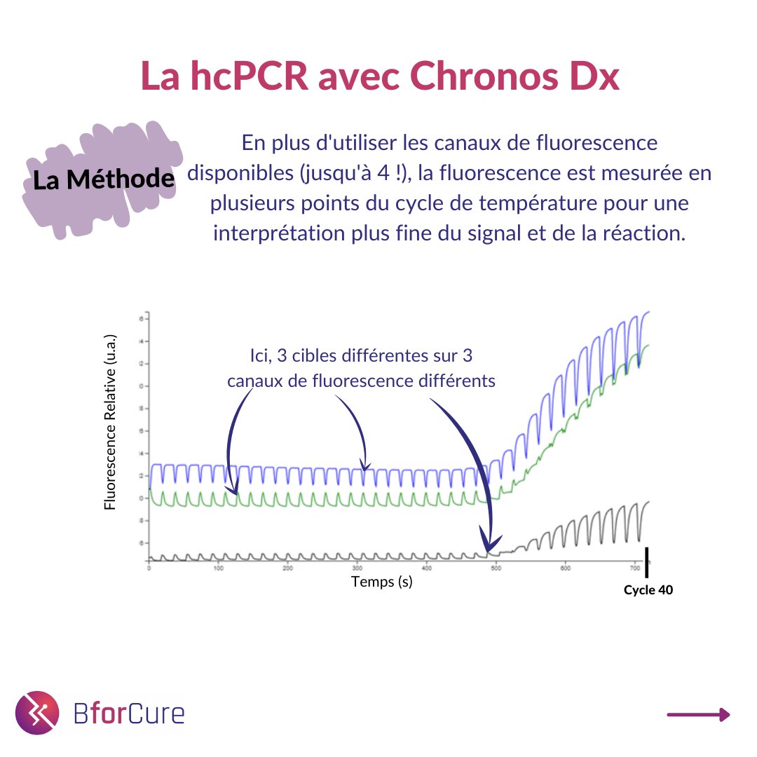 BforCure tweet media