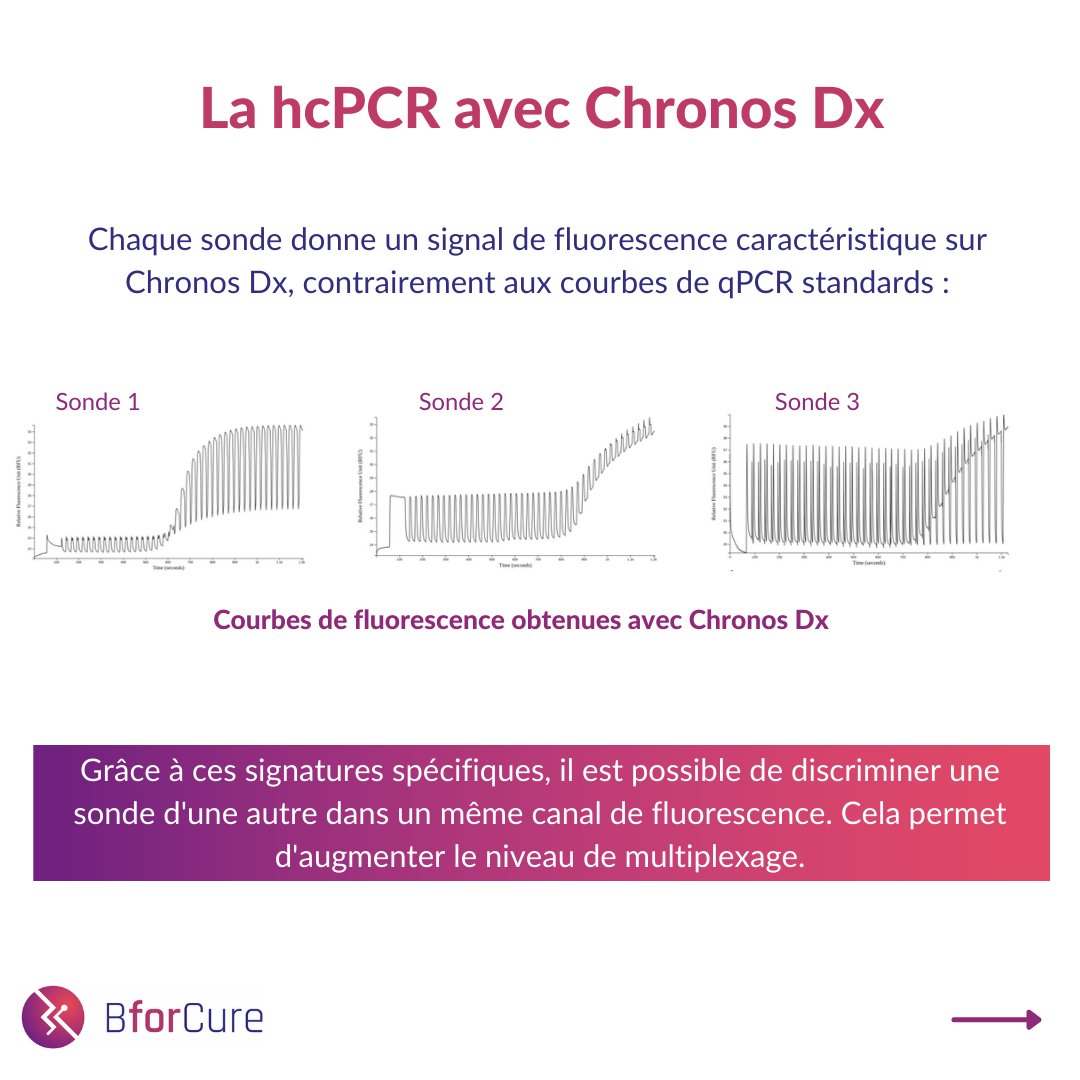 BforCure tweet media