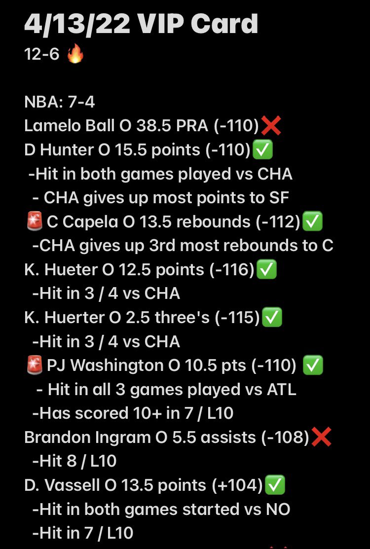 Delicious_Dubs's tweet photo. VIP Card - 4/13/22

12-6 day —> 368-184 overall 🔥

Another SOLID day on a large slate

DM for details on VIP! Join us today! 

#GamblingTwitter #NBA #MLB #bettingtips #dubclub https://t.co/ReMZCgVMIO