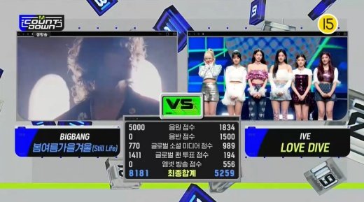KoreanUpdates's tweet photo. Congratulations to #BIGBANG for winning their #StillLife1stWin on #MCOUNTDOWN today🎉

https://t.co/iae3L308ak #KoreanUpdates RZ https://t.co/vxzniKYHNm