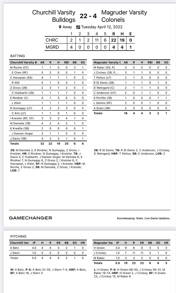 Churchill Bulldogs Varsity Baseball tweet media