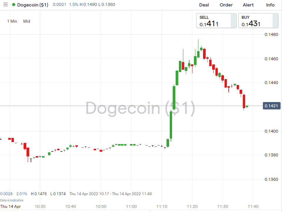 real time nikkei index