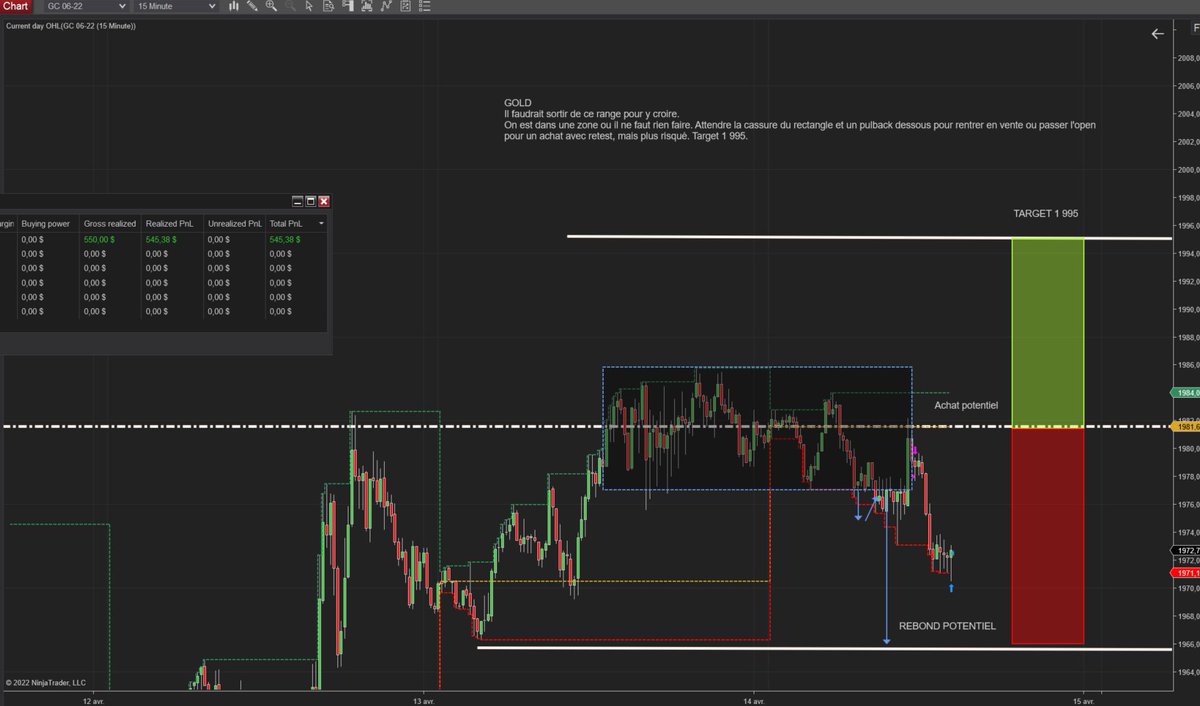 LeelooReunion's tweet photo. ✅ TRADE donné ce matin avec un gros pulback sous l'open et non sous le range, gestion et protection, sortie par le marché 😉😊👍 https://t.co/OwrNEoD4if