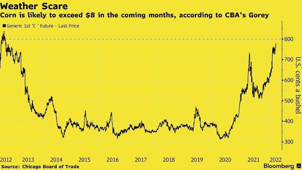 Mena Commodities ® tweet media