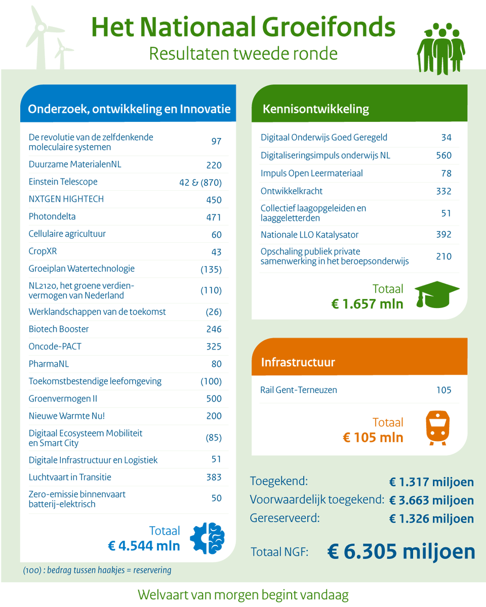 Ministerie van Economische Zaken en Klimaat tweet media