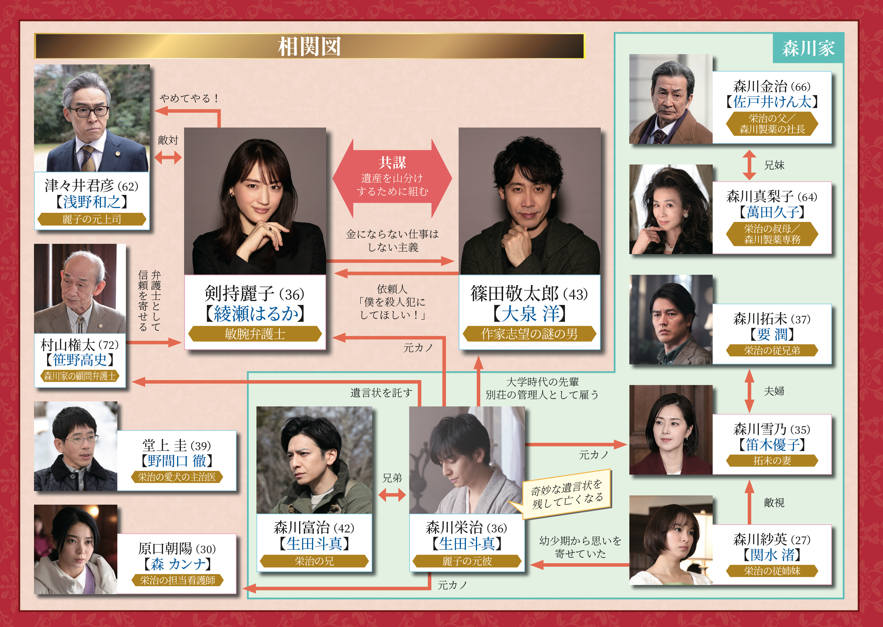 公式 綾瀬はるか 大泉洋 元彼の遺言状 Dvd Blu Ray Box12月16日 金 発売 要潤 さんが演じるのは 真梨子の息子 森川拓未 亡き栄治の従兄弟で 栄治の元カノである雪乃の 夫でもあります 気が短く いつも 怒っているように見える拓未 新薬