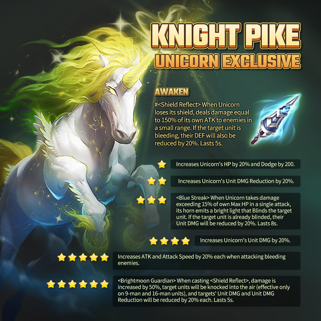 MightEra's tweet photo. Dear lords,
Here comes the new unit exclusive of Unicorn!
#MMEOC #Unicorn #UnitExclusive https://t.co/h9wB9fk66S