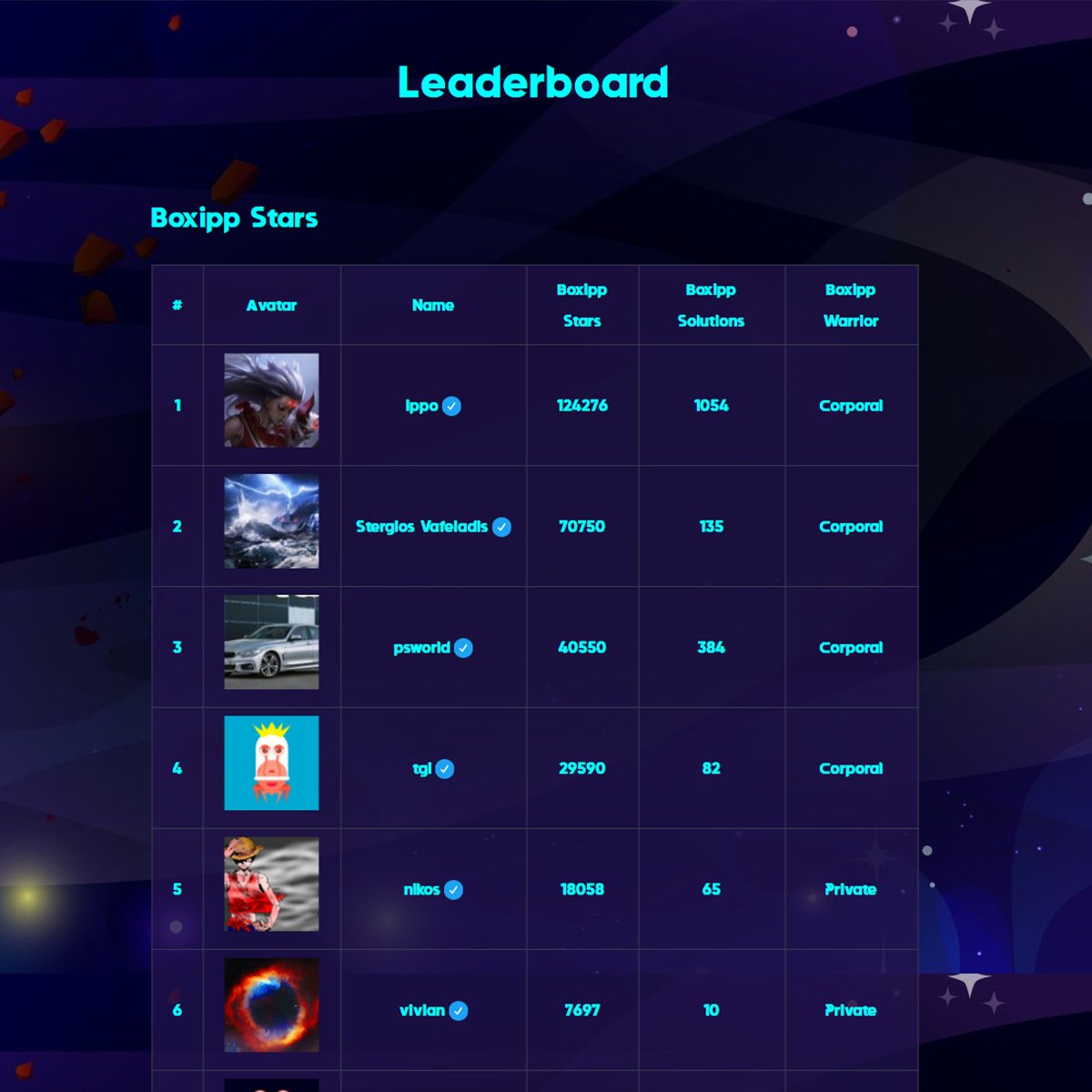 Boxipp_mindgame's tweet image. Do you see your name anywhere in the top places of the leaderboard❓
Solve as many boards as you can
gather BOXIPP Stars and climb to the top🔝🔝🔝🔝

🛰Play NOW!
⏭ boxipp.com

#BOXIPP #BlowUpYourMind #puzzlegames #puzzles  #freegames #onlinegames #gaming #sudoku