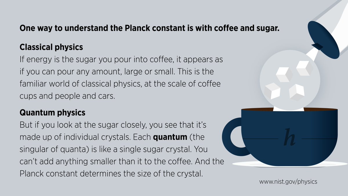 thomasgwong's tweet photo. April 14th was chosen for #WorldQuantumDay in honor of Planck's constant, which is 4.14 in femto-electronvolt-seconds. @NIST created the following freely sharable infographic explaining Planck's constant. Source: https://t.co/EBthOvCUjH. https://t.co/b1GULz5DHX