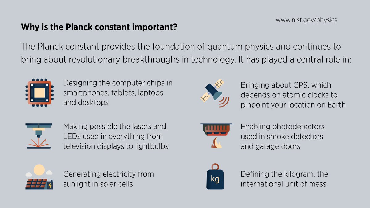 thomasgwong's tweet photo. April 14th was chosen for #WorldQuantumDay in honor of Planck's constant, which is 4.14 in femto-electronvolt-seconds. @NIST created the following freely sharable infographic explaining Planck's constant. Source: https://t.co/EBthOvCUjH. https://t.co/b1GULz5DHX