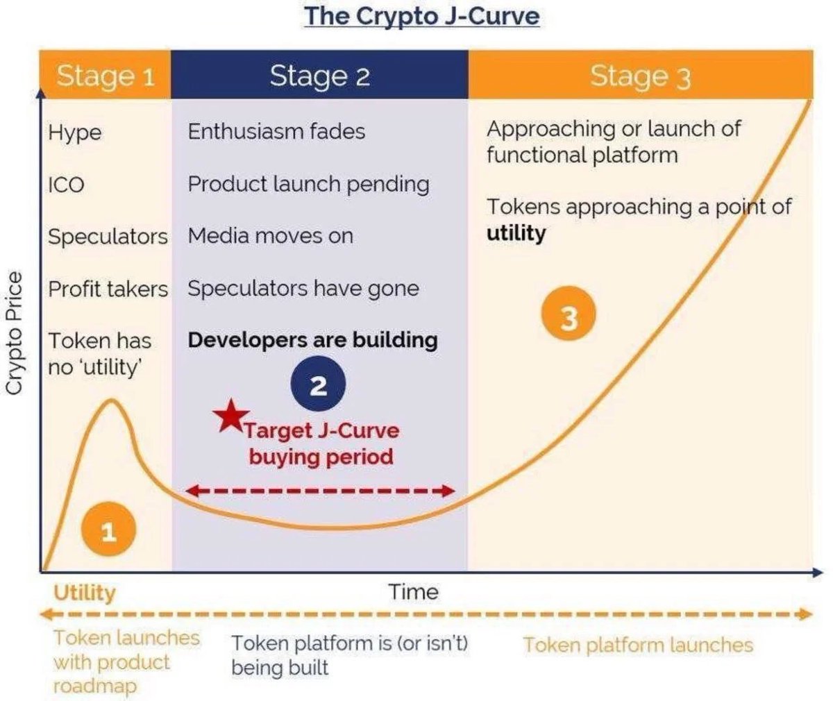 We are at the end of stage 2 for $CROW. Don't be late... 
 <a href="/crowfi_/">Crow Finance 🐦</a> crowfi.app #Cronos #CRO #DeFi