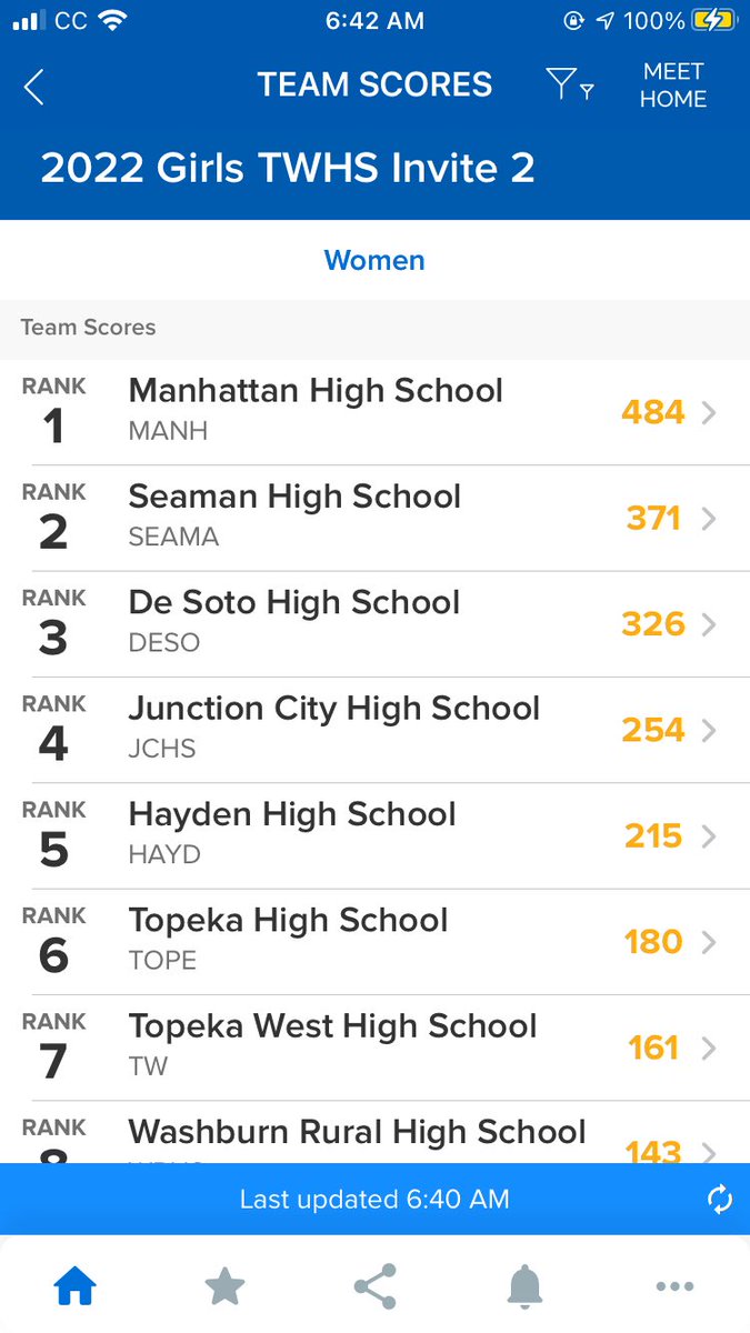Great job last night ladies!