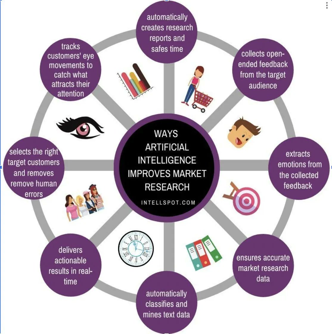 The Impact of #ArtificialIntelligence in #Marketing

Info. via @AroscopOfficial shows just how #AI is crucial to #DigitalMarketing and #data. #MachineLearning #CX #tech #digital #IoT #100DaysOfCode @Ronald_vanLoon @mvollmer1 @HeinzVHoenen @Fabriziobustama @ShiCooks @DeepLearn007