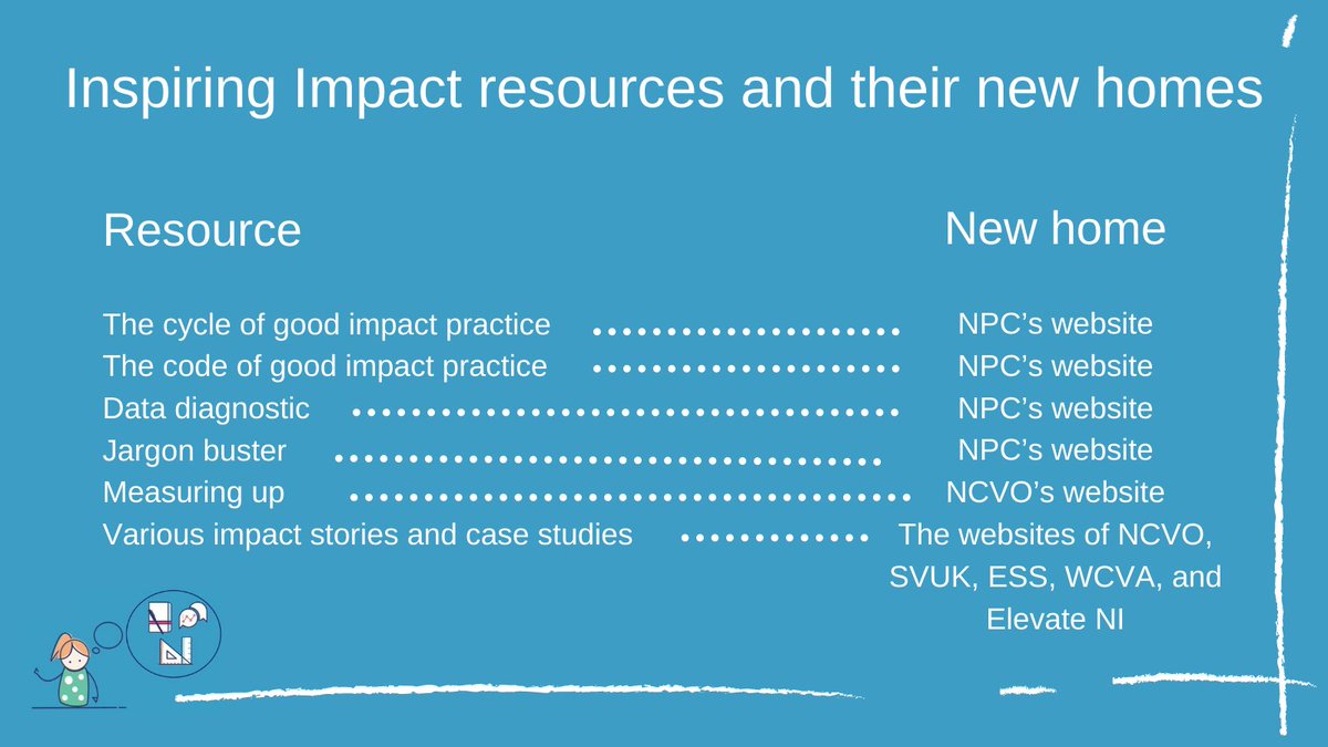 Inspiring Impact tweet media