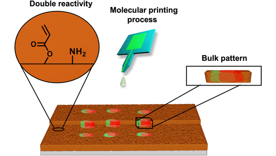 ACES_Journals's tweet photo. .@uttam_manna et al. report on multiplexed covalent patterns on double-reactive porous coating. #dipcoating @IITGuwahati @KITKarlsruhe https://t.co/TUrVrhe1H4 https://t.co/C4BXgqQARc