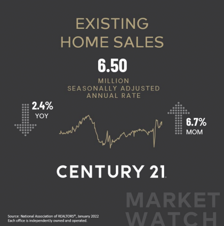 JuliaRealtor2's tweet photo. Despite the unprecedented lack of inventory, existing sales rose in January due to the rapid pace of sales. If you have been thinking about selling or buying—or both!—and have questions about where the market is heading in our area, message me! https://t.co/DIltVQUe99