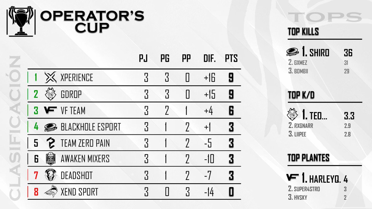 Operator's Cup tweet media