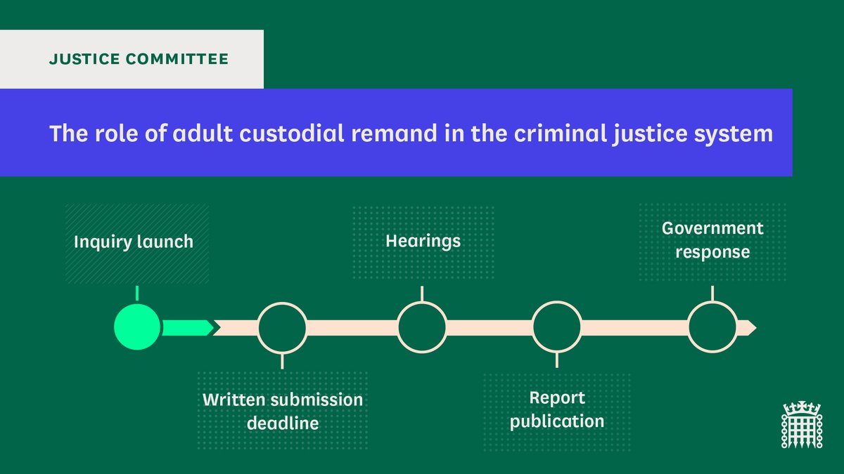 There's still time to submit your views to our new inquiry into the role of adult custodial remand in the criminal justice system. 🗣️ Find out more and make a submission here by 22 April: committees.parliament.uk/call-for-evide…