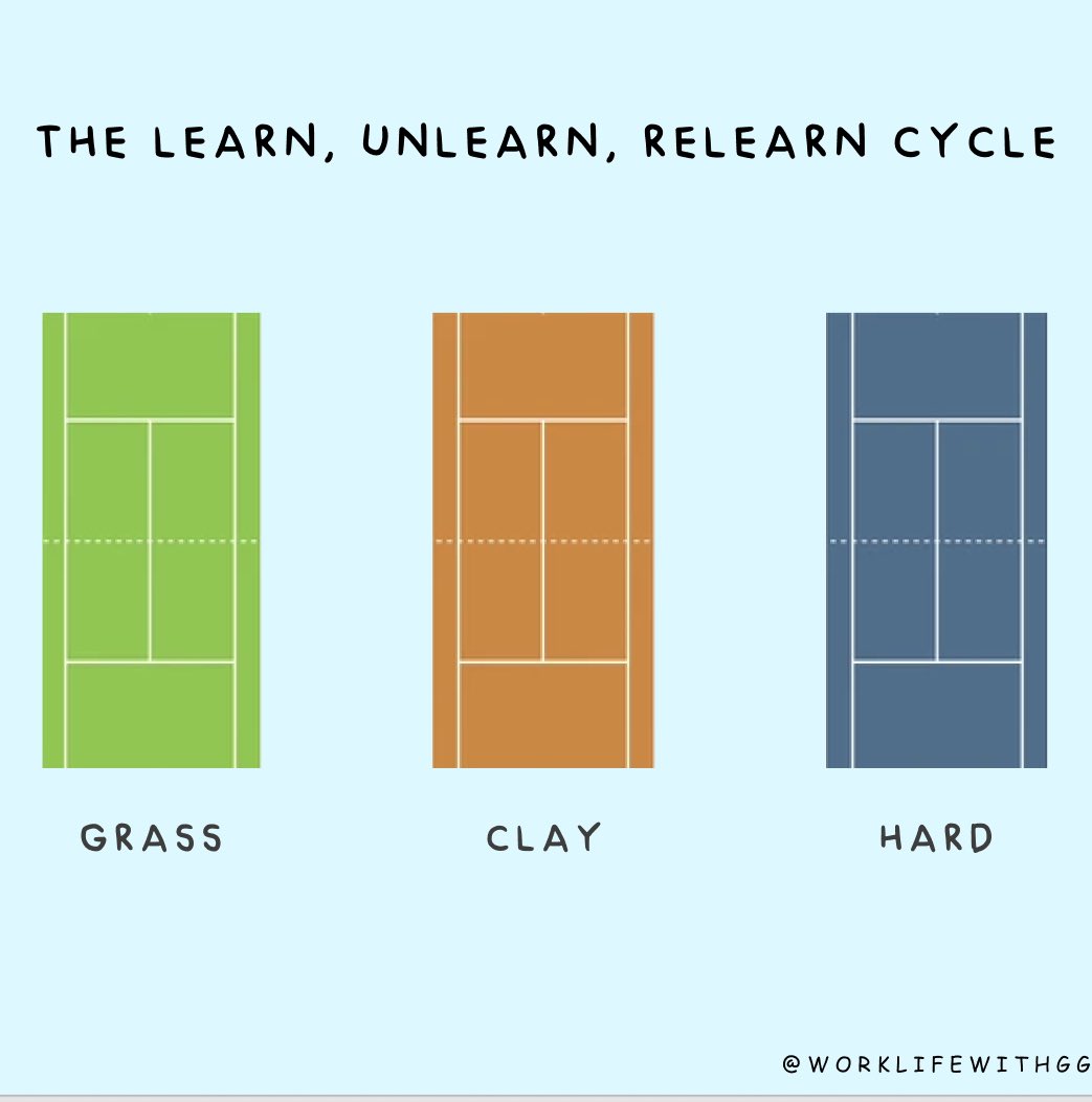 "The illiterate of the 21st century will not be those who cannot read and write but those who cannot learn, unlearn and relearn" - Alvin Toffler

I learnt this when I moved from hard court to grass. Applies as much to our work where new skills are replacing old ones!

Agree?