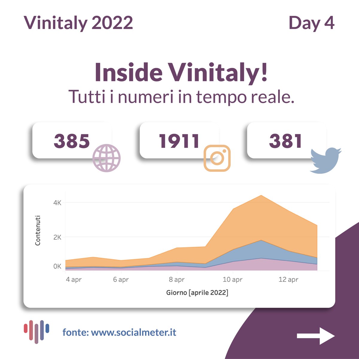 SocialMeter tweet media