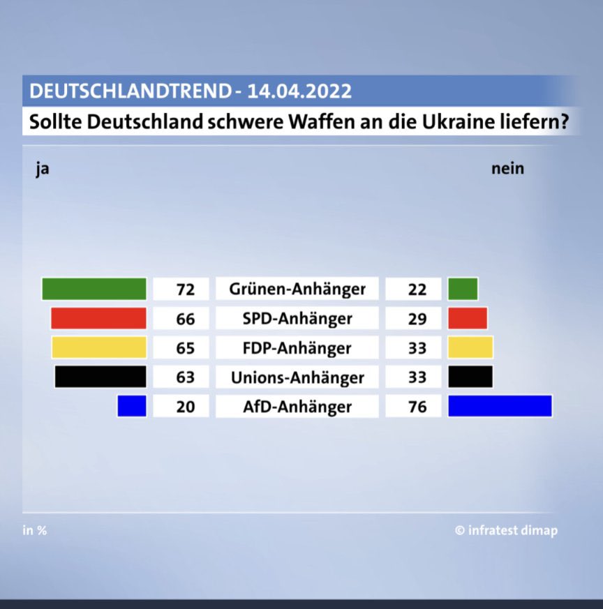 Alle die Lust haben aus ihren stereotypen Weltbildern der 80er Jahre auszusteigen, empfehle ich diese Umfrage.