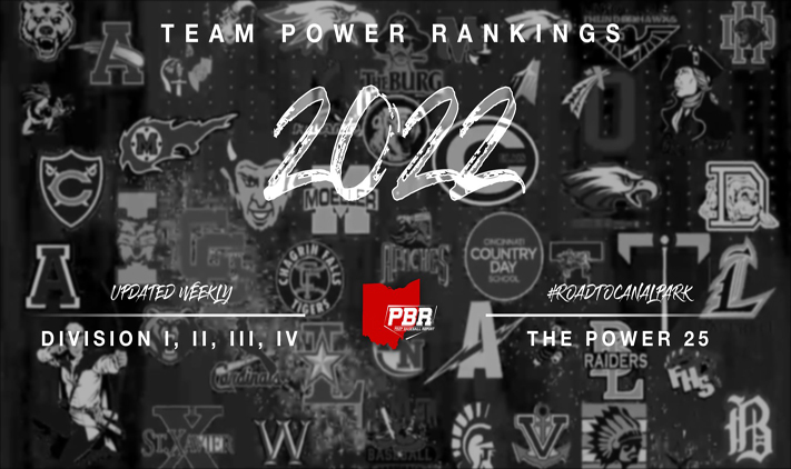 Prep Baseball Ohio (@prepbaseballoh) on Twitter photo ⚾ Team Rankings Update
🔗👉 bit.ly/38DnMig
🗣️
D1
1⃣<a href="/WJHS_Baseball/">Walsh Jesuit Baseball</a>
2⃣<a href="/BigMoeBaseball/">BigMoeBaseball</a>
3⃣<a href="/MasonHSBaseball/">Mason Comets Baseball</a>
D2
1⃣<a href="/BadinBaseball/">Badin Baseball</a>
2⃣<a href="/DefianceBBall/">Defiance Baseball</a>
3⃣<a href="/canfieldbasebal/">Canfield HS Baseball</a>
D3
1⃣@CHCABaseball
2⃣<a href="/EHSHardball/">⚾️Eastwood Baseball⚾️</a>
3⃣<a href="/lulionbaseball/">Liberty Union Baseball</a>
D4
1⃣<a href="/VHSBaseball3/">VHS_Baseball</a>
2⃣<a href="/AntwerpArchers/">Antwerp Archers Athletics</a>
3⃣<a href="/ShadysideBaseb2/">Shadyside Baseball</a> ⚾ Team Rankings Update
🔗👉 bit.ly/38DnMig
🗣️
D1
1⃣<a href="/WJHS_Baseball/">Walsh Jesuit Baseball</a>
2⃣<a href="/BigMoeBaseball/">BigMoeBaseball</a>
3⃣<a href="/MasonHSBaseball/">Mason Comets Baseball</a>
D2
1⃣<a href="/BadinBaseball/">Badin Baseball</a>
2⃣<a href="/DefianceBBall/">Defiance Baseball</a>
3⃣<a href="/canfieldbasebal/">Canfield HS Baseball</a>
D3
1⃣@CHCABaseball
2⃣<a href="/EHSHardball/">⚾️Eastwood Baseball⚾️</a>
3⃣<a href="/lulionbaseball/">Liberty Union Baseball</a>
D4
1⃣<a href="/VHSBaseball3/">VHS_Baseball</a>
2⃣<a href="/AntwerpArchers/">Antwerp Archers Athletics</a>
3⃣<a href="/ShadysideBaseb2/">Shadyside Baseball</a>