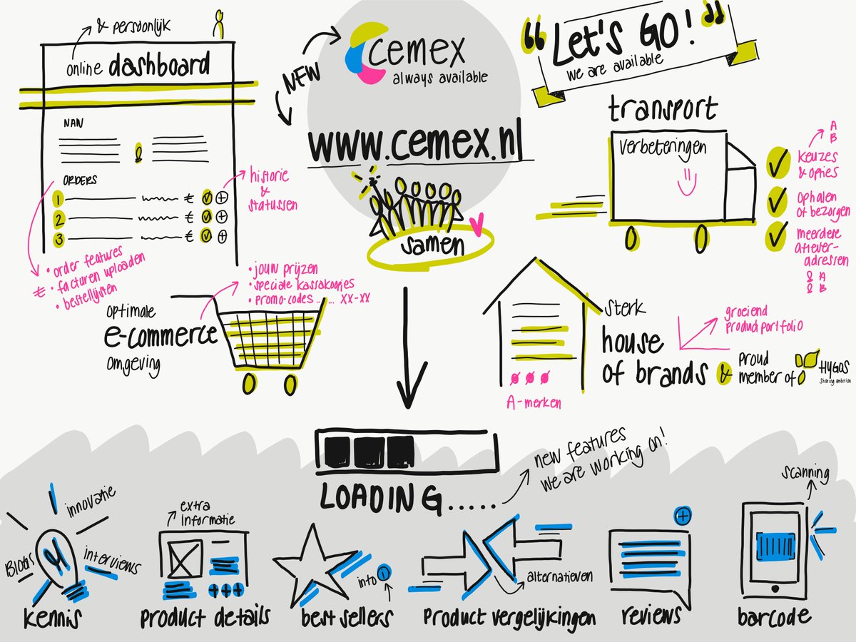 Cemexbv's tweet photo. Nieuwe webshop https://t.co/Pbc3iJfP83 staat boordevol nieuwe features. https://t.co/W46dQwYw67